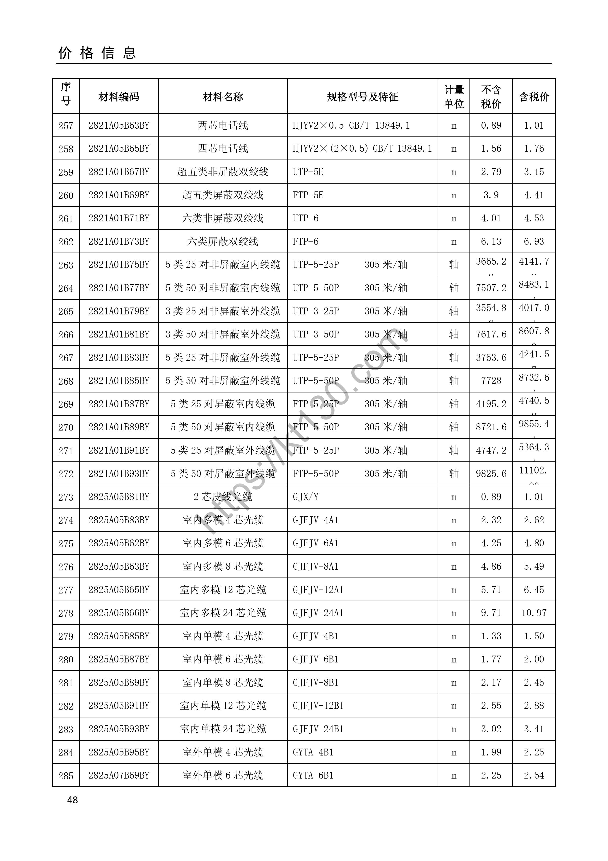 安庆市2022年4月建筑材料价_光纤光缆_34989